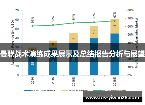 曼联战术演练成果展示及总结报告分析与展望