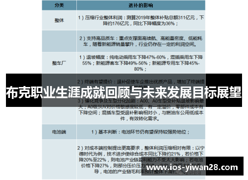 布克职业生涯成就回顾与未来发展目标展望