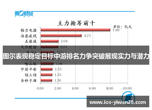 图尔表现稳定目标中游排名力争突破展现实力与潜力