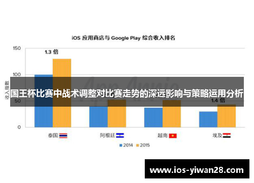 国王杯比赛中战术调整对比赛走势的深远影响与策略运用分析