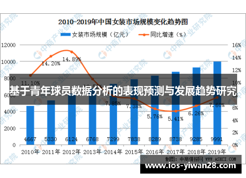 基于青年球员数据分析的表现预测与发展趋势研究