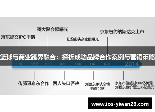 篮球与商业跨界融合：探析成功品牌合作案例与营销策略