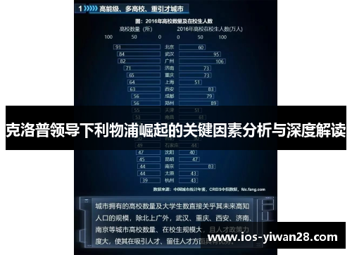 克洛普领导下利物浦崛起的关键因素分析与深度解读
