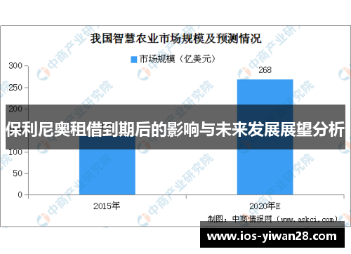 保利尼奥租借到期后的影响与未来发展展望分析