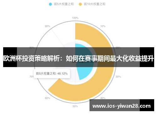 欧洲杯投资策略解析：如何在赛事期间最大化收益提升