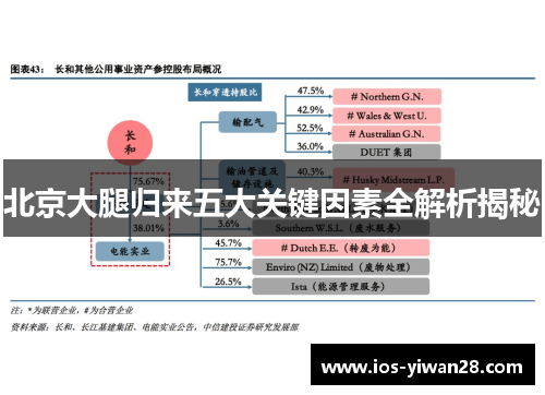 北京大腿归来五大关键因素全解析揭秘