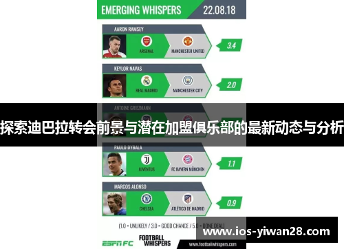 探索迪巴拉转会前景与潜在加盟俱乐部的最新动态与分析
