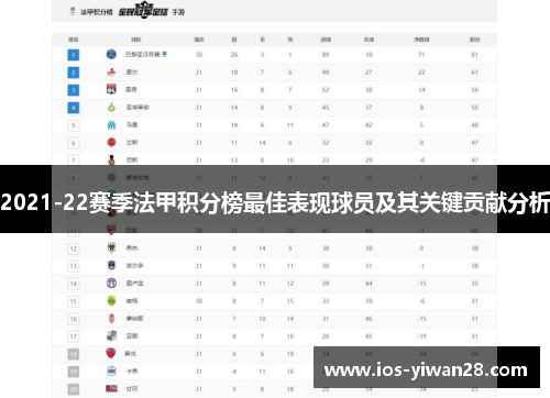 2021-22赛季法甲积分榜最佳表现球员及其关键贡献分析