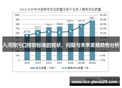 入河排污口排放标准的现状、问题与未来发展趋势分析