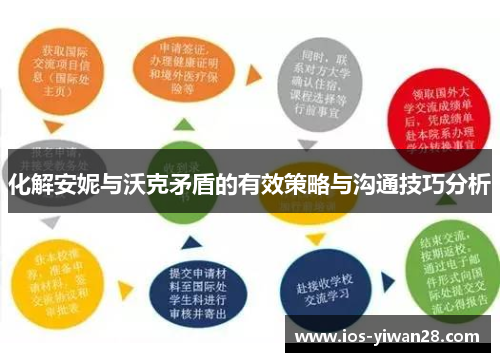 化解安妮与沃克矛盾的有效策略与沟通技巧分析