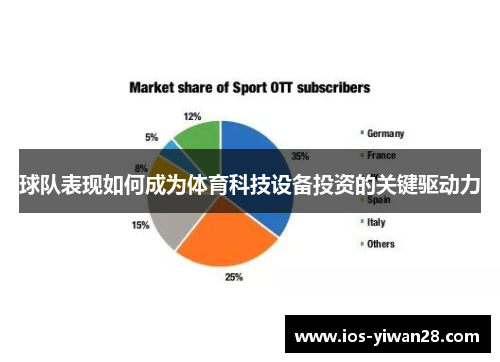 球队表现如何成为体育科技设备投资的关键驱动力