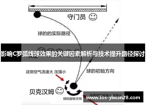 影响C罗弧线球效果的关键因素解析与技术提升路径探讨