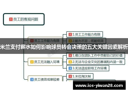 米兰支付薪水如何影响球员转会决策的五大关键因素解析