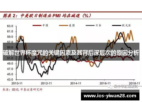 破解世界杯魔咒的关键因素及其背后深层次的原因分析