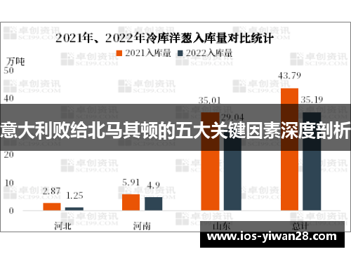 意大利败给北马其顿的五大关键因素深度剖析