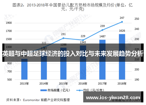 英超与中超足球经济的投入对比与未来发展趋势分析