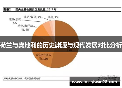 荷兰与奥地利的历史渊源与现代发展对比分析