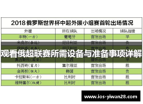 观看俄超联赛所需设备与准备事项详解 观看俄超联赛所需设备与准备事项详解