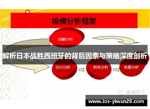 解析日本战胜西班牙的背后因素与策略深度剖析 解析日本战胜西班牙的背后因素与策略深度剖析
