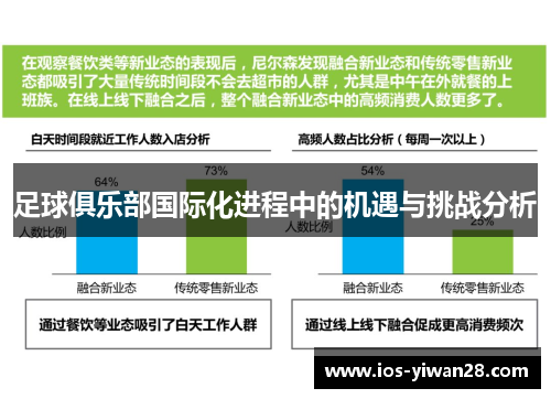 足球俱乐部国际化进程中的机遇与挑战分析 足球俱乐部国际化进程中的机遇与挑战分析