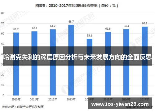 哈谢克失利的深层原因分析与未来发展方向的全面反思 哈谢克失利的深层原因分析与未来发展方向的全面反思