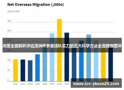 深度全面解析评估澳洲杯参赛球队实力的五大科学方法全流程指南详 深度全面解析评估澳洲杯参赛球队实力的五大科学方法全流程指南详